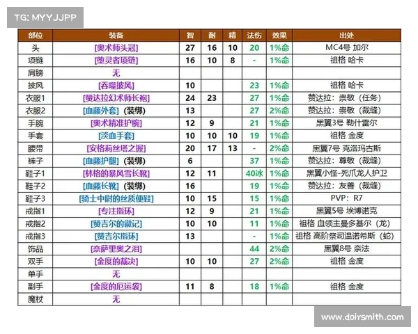 魔兽世界怀旧服法系小号升级攻略